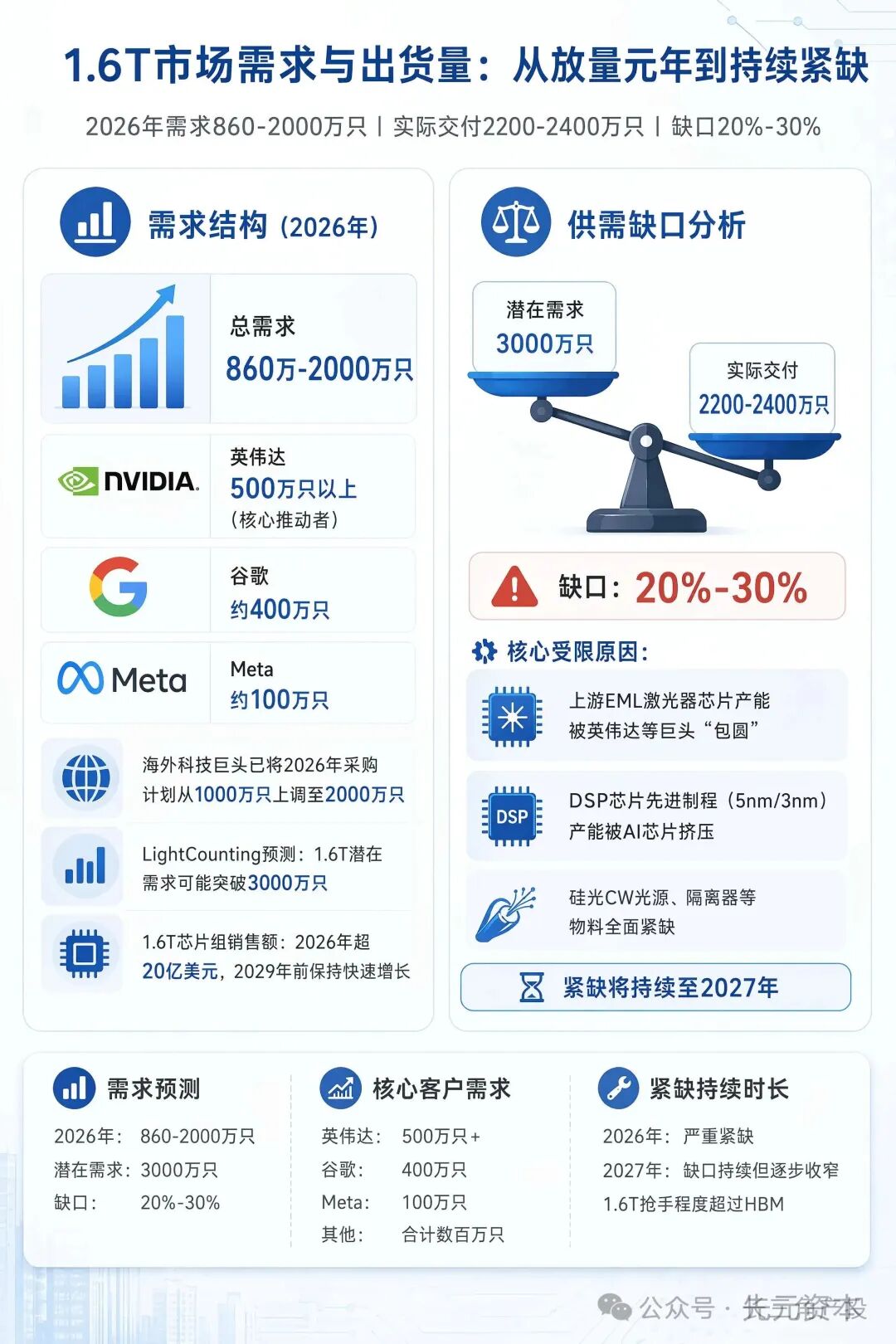 1.6T光模块产业链全景图-2.jpg