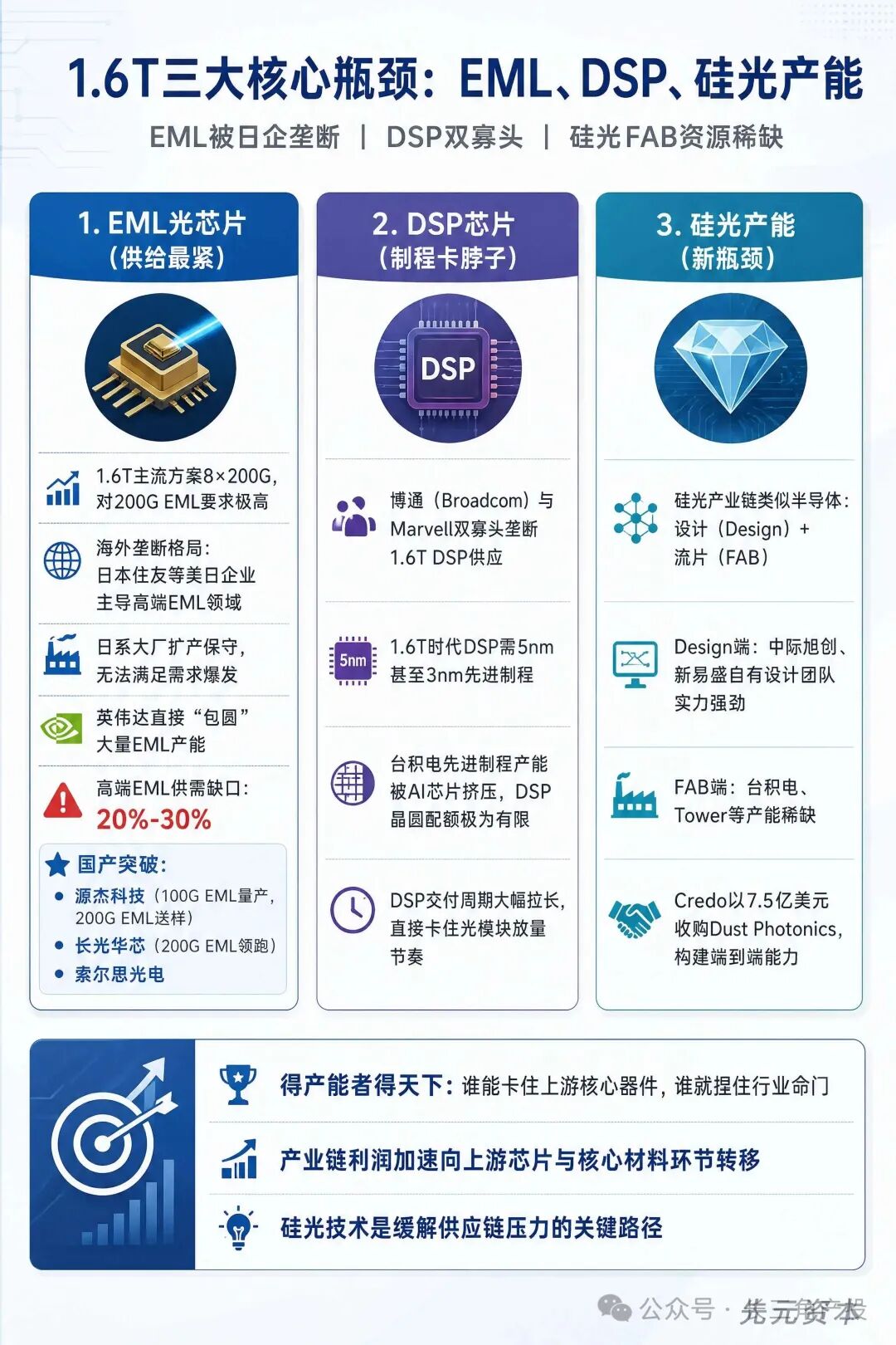 1.6T光模块产业链全景图-4.jpg